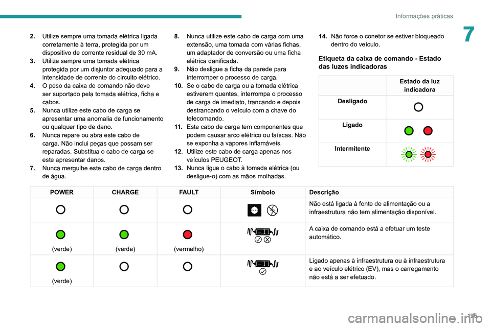 PEUGEOT EXPERT 2021 Manual de utilização (in Portuguese) 195
Informações práticas
72.Utilize sempre uma tomada elétrica ligada
corretamente à terra, protegida por um
dispositivo de corrente residual de 30 mA.
3. Utilize sempre uma tomada elétrica
p PEUGEOT EXPERT 2021 Manual de utilização (in Portuguese) 195
Informações práticas
72.Utilize sempre uma tomada elétrica ligada
corretamente à terra, protegida por um
dispositivo de corrente residual de 30 mA.
3. Utilize sempre uma tomada elétrica
p