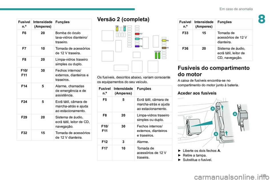 PEUGEOT EXPERT 2021 Manual de utilização (in Portuguese) 233
Em caso de anomalia
8Fusível n.º Intensidade
(Amperes) Funções
F6 20 Bomba do óculo
lava-vidros dianteiro/
traseiro.
F7 10 Tomada de acessórios
de 12 V traseira.
F8 20 Limpa-vidros traseir PEUGEOT EXPERT 2021 Manual de utilização (in Portuguese) 233
Em caso de anomalia
8Fusível n.º Intensidade
(Amperes) Funções
F6 20 Bomba do óculo
lava-vidros dianteiro/
traseiro.
F7 10 Tomada de acessórios
de 12 V traseira.
F8 20 Limpa-vidros traseir