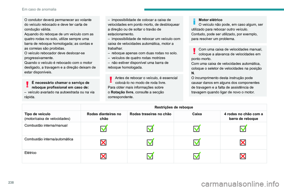 PEUGEOT EXPERT 2021 Manual de utilização (in Portuguese) 238
Em caso de anomalia
O condutor deverá permanecer ao volante
do veículo rebocado e deve ter carta de
condução válida.
Aquando do reboque de um veículo com as
quatro rodas no solo, utilize PEUGEOT EXPERT 2021 Manual de utilização (in Portuguese) 238
Em caso de anomalia
O condutor deverá permanecer ao volante
do veículo rebocado e deve ter carta de
condução válida.
Aquando do reboque de um veículo com as
quatro rodas no solo, utilize