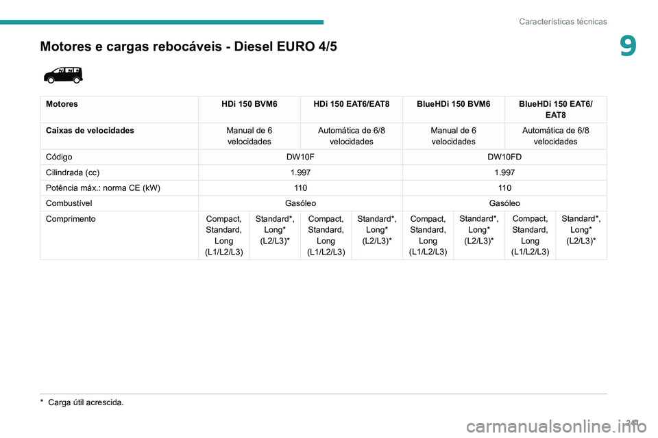PEUGEOT EXPERT 2021 Manual de utilização (in Portuguese) 241
Características técnicas
9Motores e cargas rebocáveis - Diesel EURO 4/5
* Carga útil acrescida.
MotoresHDi 150 BVM6 HDi 150 EAT6/EAT8 BlueHDi 150 BVM6 BlueHDi 150 EAT6/
EAT8
Caixas de vel PEUGEOT EXPERT 2021 Manual de utilização (in Portuguese) 241
Características técnicas
9Motores e cargas rebocáveis - Diesel EURO 4/5
* Carga útil acrescida.
MotoresHDi 150 BVM6 HDi 150 EAT6/EAT8 BlueHDi 150 BVM6 BlueHDi 150 EAT6/
EAT8
Caixas de vel