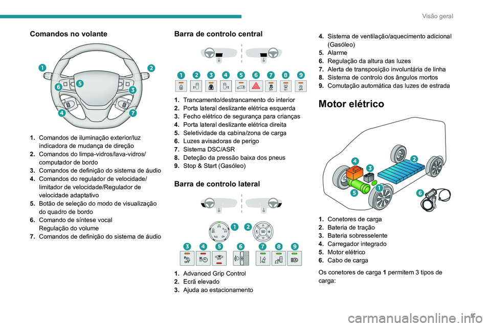 PEUGEOT EXPERT 2021 Manual de utilização (in Portuguese) 5
Visão geral
Comandos no volante
1.Comandos de iluminação exterior/luz
indicadora de mudança de direção
2. Comandos do limpa-vidros/lava-vidros/
computador de bordo
3. Comandos de definiç PEUGEOT EXPERT 2021 Manual de utilização (in Portuguese) 5
Visão geral
Comandos no volante
1.Comandos de iluminação exterior/luz
indicadora de mudança de direção
2. Comandos do limpa-vidros/lava-vidros/
computador de bordo
3. Comandos de definiç