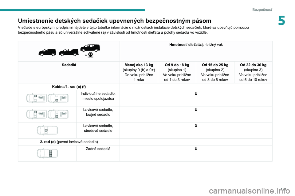 PEUGEOT EXPERT 2021  Návod na použitie (in Slovakian) 121
Bezpečnosť
5Umiestnenie detských sedačiek upevnených bezpečnostným pásom
V súlade s európskymi predpismi nájdete v tejto tabuľke informácie o možnostiach inštalácie detských seda