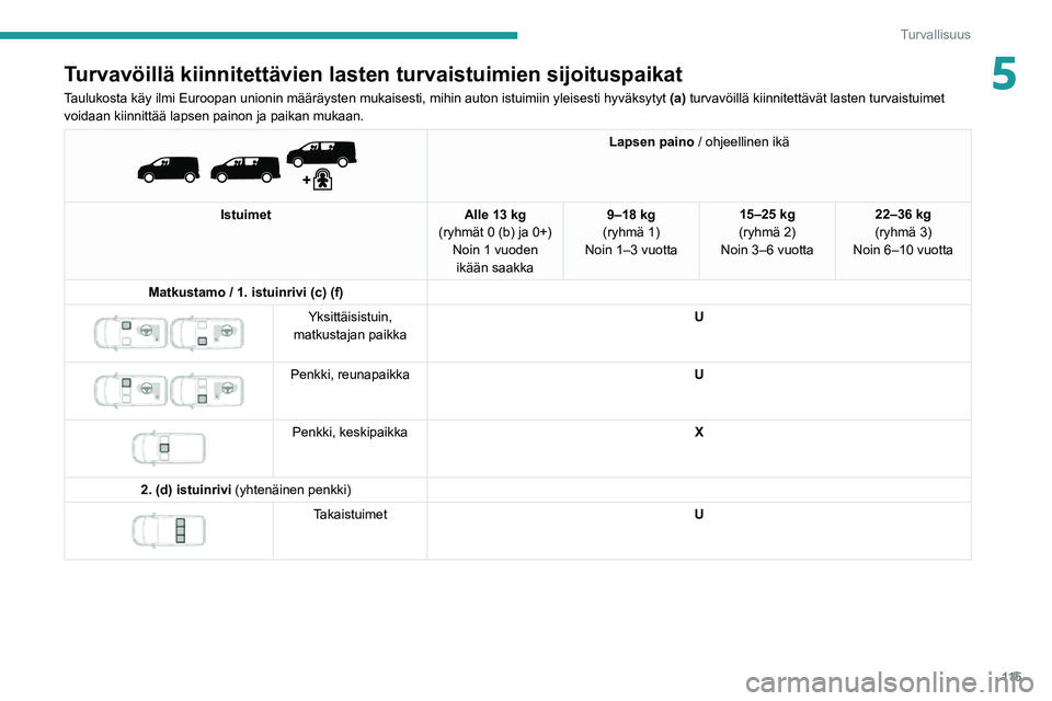 PEUGEOT EXPERT 2021  Omistajan Käsikirja (in Finnish) 11 5
Turvallisuus
5Turvavöillä kiinnitettävien lasten turvaistuimien sijoituspaikat\
Taulukosta käy ilmi Euroopan unionin määräysten mukaisesti, m\
ihin auton istuimiin yleisesti hyväksytyt (