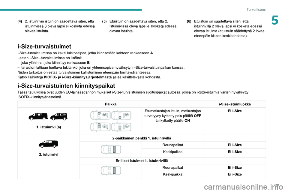 PEUGEOT EXPERT 2021 Omistajan Käsikirja (in Finnish) 131
Turvallisuus
5(4)2. istuinrivin istuin on säädettävä siten, että
istuinrivissä 3 oleva lapsi ei kosketa edessä
olevaa istuinta. (5)
Etuistuin on säädettävä siten, että 2.
istuinrivi PEUGEOT EXPERT 2021 Omistajan Käsikirja (in Finnish) 131
Turvallisuus
5(4)2. istuinrivin istuin on säädettävä siten, että
istuinrivissä 3 oleva lapsi ei kosketa edessä
olevaa istuinta. (5)
Etuistuin on säädettävä siten, että 2.
istuinrivi