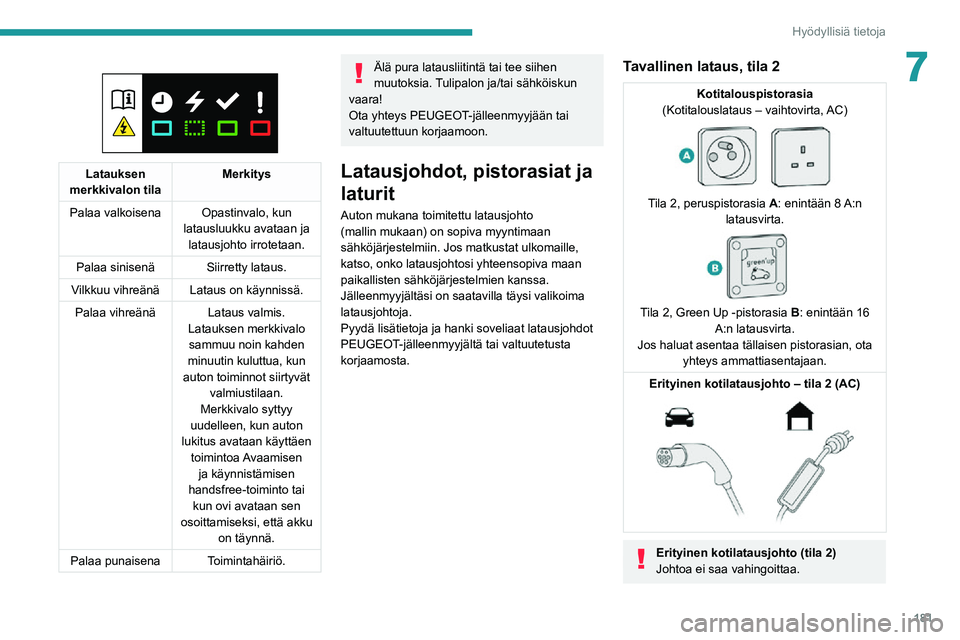PEUGEOT EXPERT 2021 Omistajan Käsikirja (in Finnish) 181
Hyödyllisiä tietoja
7
Latauksen
merkkivalon tila Merkitys
Palaa valkoisena Opastinvalo, kun
latausluukku avataan ja latausjohto irrotetaan.
Palaa sinisenä Siirretty lataus.
Vilkkuu vihreà PEUGEOT EXPERT 2021 Omistajan Käsikirja (in Finnish) 181
Hyödyllisiä tietoja
7
Latauksen
merkkivalon tila Merkitys
Palaa valkoisena Opastinvalo, kun
latausluukku avataan ja latausjohto irrotetaan.
Palaa sinisenä Siirretty lataus.
Vilkkuu vihreÃ