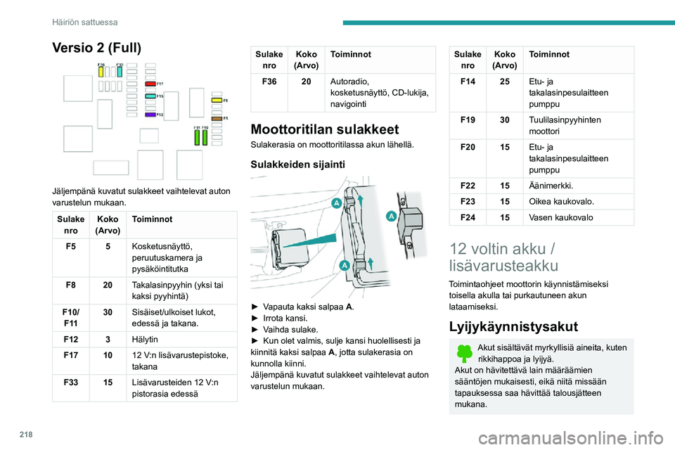 PEUGEOT EXPERT 2021  Omistajan Käsikirja (in Finnish) 218
Häiriön sattuessa
Versio 2 (Full) 
 
Jäljempänä kuvatut sulakkeet vaihtelevat auton 
varustelun mukaan.
Sulake nro Koko
(Arvo) Toiminnot
F5 5Kosketusnäyttö, 
peruutuskamera ja 
pysäköinti