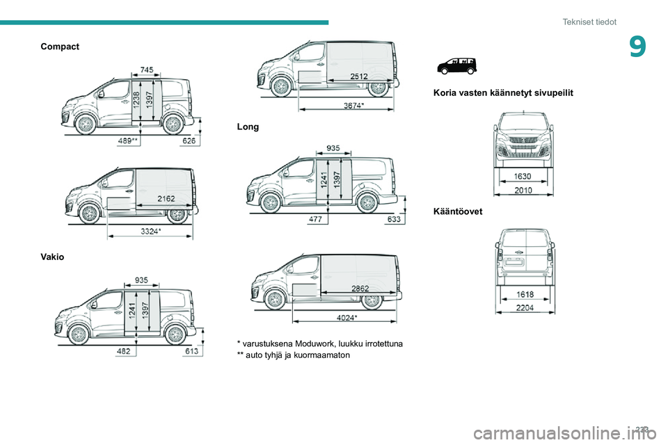 PEUGEOT EXPERT 2021  Omistajan Käsikirja (in Finnish) 233
Tekniset tiedot
9Compact 
  
 
Vakio 
  
 
Long 
 
 
 
* varustuksena Moduwork, luukku irrotettuna
** auto tyhjä ja kuormaamaton
 
 
Koria vasten käännetyt sivupeilit 
 
Kääntöovet 
   