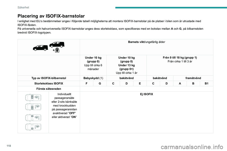 PEUGEOT EXPERT 2021 Bruksanvisningar (in Swedish) 11 8
Säkerhet
Barnets vikt/ungefärlig ålder
Under 10 kg (grupp 0)
Upp till cirka 6 månader Under 10 kg
(grupp 0)
Under 13 kg (grupp 0+)
Upp till cirka 1 år Från 9 till 18 kg (grupp 1)
Frå PEUGEOT EXPERT 2021 Bruksanvisningar (in Swedish) 11 8
Säkerhet
Barnets vikt/ungefärlig ålder
Under 10 kg (grupp 0)
Upp till cirka 6 månader Under 10 kg
(grupp 0)
Under 13 kg (grupp 0+)
Upp till cirka 1 år Från 9 till 18 kg (grupp 1)
Frå