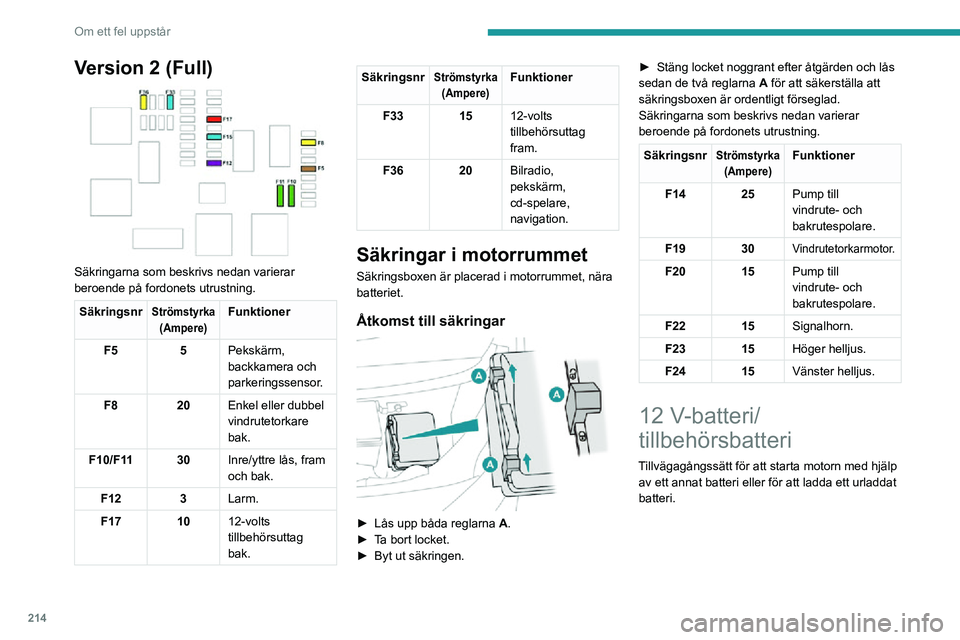 PEUGEOT EXPERT 2021 Bruksanvisningar (in Swedish) 214
Om ett fel uppstår
Version 2 (Full)
Säkringarna som beskrivs nedan varierar
beroende på fordonets utrustning.
SäkringsnrStrömstyrka(Ampere)Funktioner
F5 5Pekskärm,
backkamera och
parke PEUGEOT EXPERT 2021 Bruksanvisningar (in Swedish) 214
Om ett fel uppstår
Version 2 (Full)
Säkringarna som beskrivs nedan varierar
beroende på fordonets utrustning.
SäkringsnrStrömstyrka(Ampere)Funktioner
F5 5Pekskärm,
backkamera och
parke