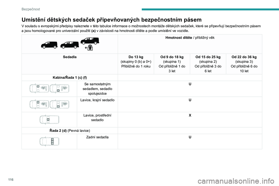 PEUGEOT EXPERT 2021  Návod na použití (in Czech) 11 6
Bezpečnost
Umístění dětských sedaček připevňovaných bezpečnostním pásem
V souladu s evropskými předpisy naleznete v této tabulce informace o možnostech montáže dětských seda