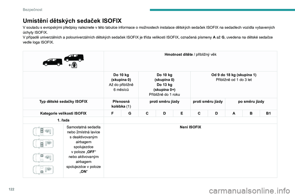 PEUGEOT EXPERT 2021  Návod na použití (in Czech) 122
Bezpečnost
Umístění dětských sedaček ISOFIX
V souladu s evropskými předpisy naleznete v této tabulce informace o možnostech instalace dětských sedaček ISOFIX na sedadlech vozidla vyb