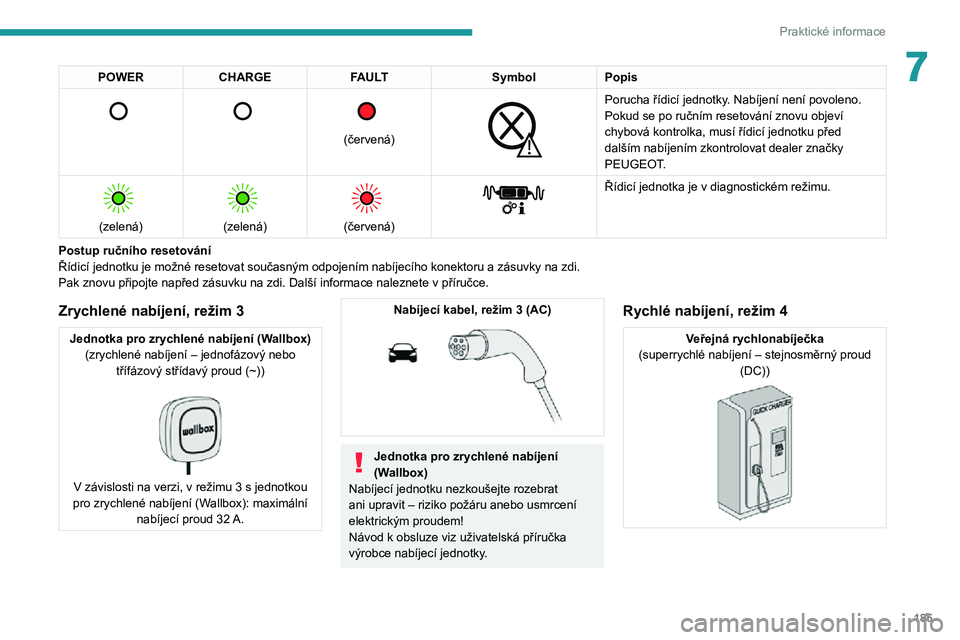 PEUGEOT EXPERT 2021  Návod na použití (in Czech) 185
Praktické informace
7POWERCHARGE FAULT SymbolPopis 
 
 
 
 
 
(červená)
 
 
Porucha řídicí jednotky. Nabíjení není povoleno.
Pokud se po ručním resetování znovu objeví 
chybová kont