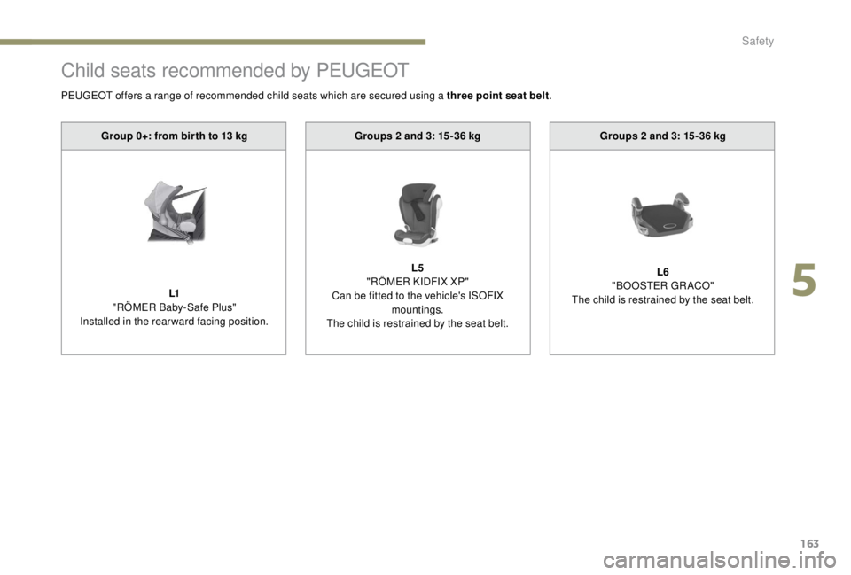 PEUGEOT EXPERT 2018 Owners Manual 163
Child seats recommended by PEUGEOT
Groups 2 and 3: 15-36 kg
L5
"
RÖMER KIDFIX XP"
Can be fitted to the vehicle's ISOFIX mountings.
The child is restrained by the seat belt. Groups 2
PEUGEOT EXPERT 2018 Owners Manual 163
Child seats recommended by PEUGEOT
Groups 2 and 3: 15-36 kg
L5
"
RÖMER KIDFIX XP"
Can be fitted to the vehicle's ISOFIX mountings.
The child is restrained by the seat belt. Groups 2