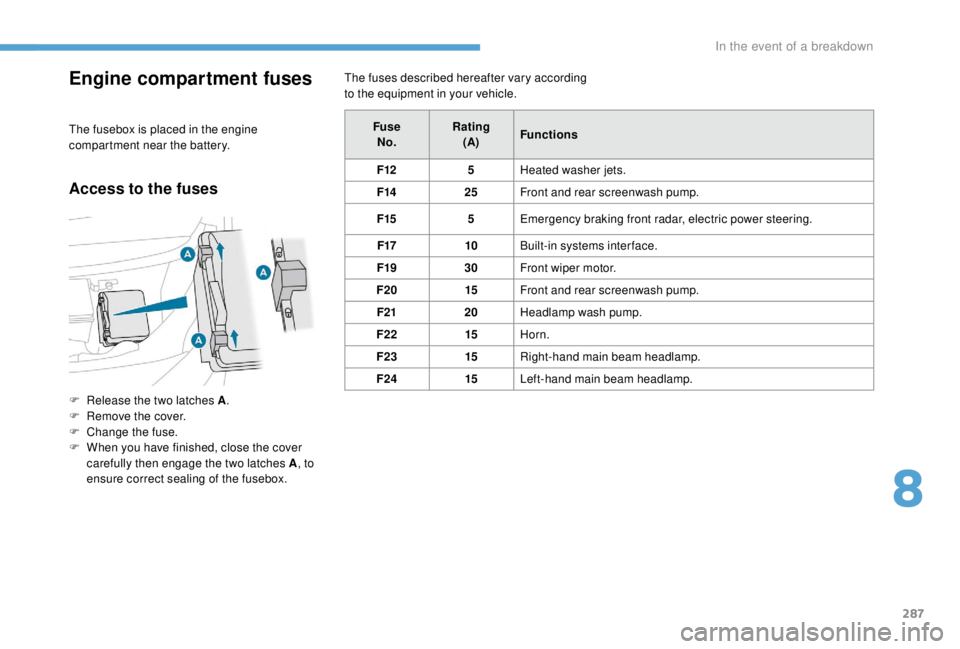 PEUGEOT EXPERT 2018  Owners Manual 287
Engine compartment fuses
The fusebox is placed in the engine 
compartment near the battery.
Access to the fuses
The fuses described hereafter vary according 
to the equipment in your vehicle.
F
 
