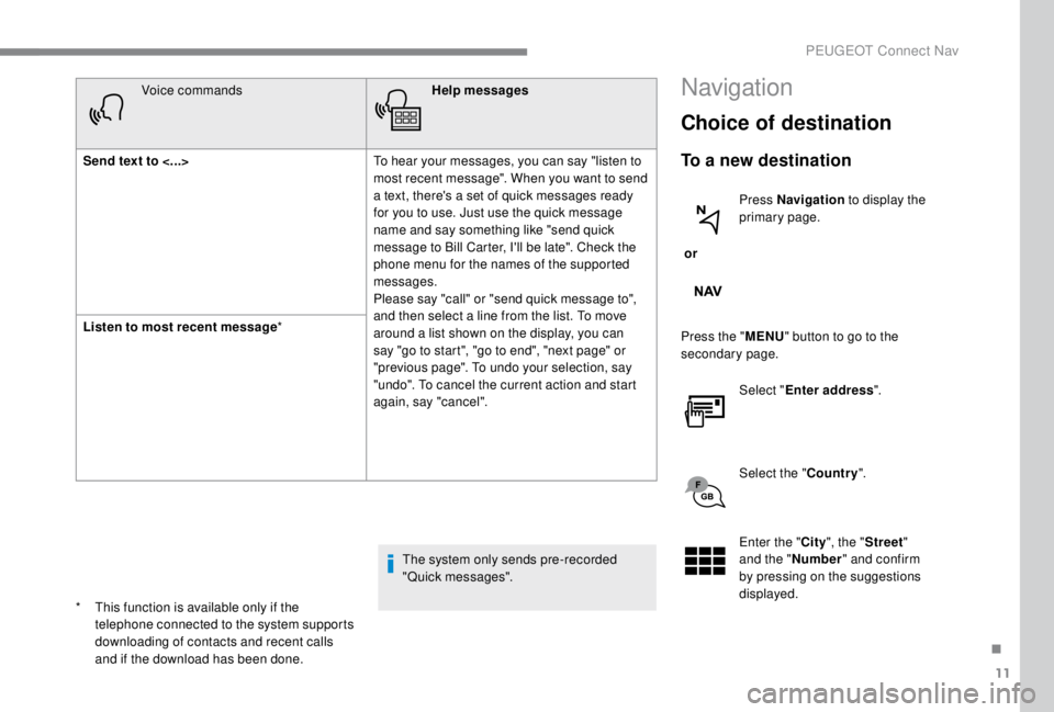 PEUGEOT EXPERT 2018  Owners Manual 11
Voice commandsHelp messages
Send text to <...>  To hear your messages, you can say "listen to 
most recent message". When you want to send 
a text, there's a set of quick messages ready