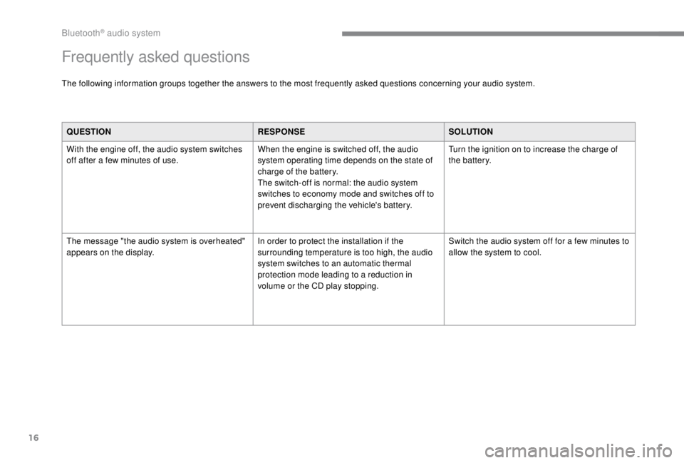 PEUGEOT EXPERT 2018  Owners Manual 16
QUESTIONRESPONSESOLUTION
With the engine off, the audio system switches 
off after a few minutes of use. When the engine is switched off, the audio 
system operating time depends on the state of 
c
