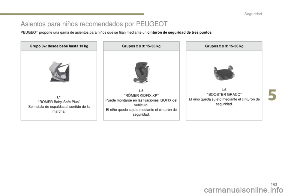 PEUGEOT EXPERT 2018 Manual del propietario (in Spanish) 163
Asientos para niños recomendados por PEUGEOT
Grupos 2 y 3: 15-36 kg
L5
“
RÖMER KIDFIX XP”
Puede montarse en las fijaciones ISOFIX del vehículo.
El niño queda sujeto mediante el cinturón PEUGEOT EXPERT 2018 Manual del propietario (in Spanish) 163
Asientos para niños recomendados por PEUGEOT
Grupos 2 y 3: 15-36 kg
L5
“
RÖMER KIDFIX XP”
Puede montarse en las fijaciones ISOFIX del vehículo.
El niño queda sujeto mediante el cinturón