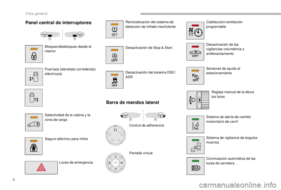 PEUGEOT EXPERT 2018  Manual del propietario (in Spanish) 6
Reinicialización del sistema de 
detección de inflado insuficiente
Desactivación de Stop & Start
Desactivación del sistema DSC/
ASR
Barra de mandos lateral
Sensores de ayuda al 
estacionamiento
