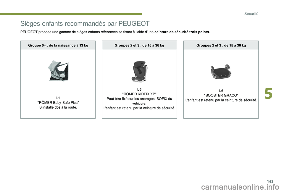 PEUGEOT EXPERT 2018  Manuel du propriétaire (in French) 163
Sièges enfants recommandés par PEUGEOT
Groupes 2 et 3 : de 15 à 36 kg
L5
"
RÖMER KIDFIX XP"
Peut être fixé sur les ancrages ISOFIX du  véhicule.
L'enfant est retenu par la ceint