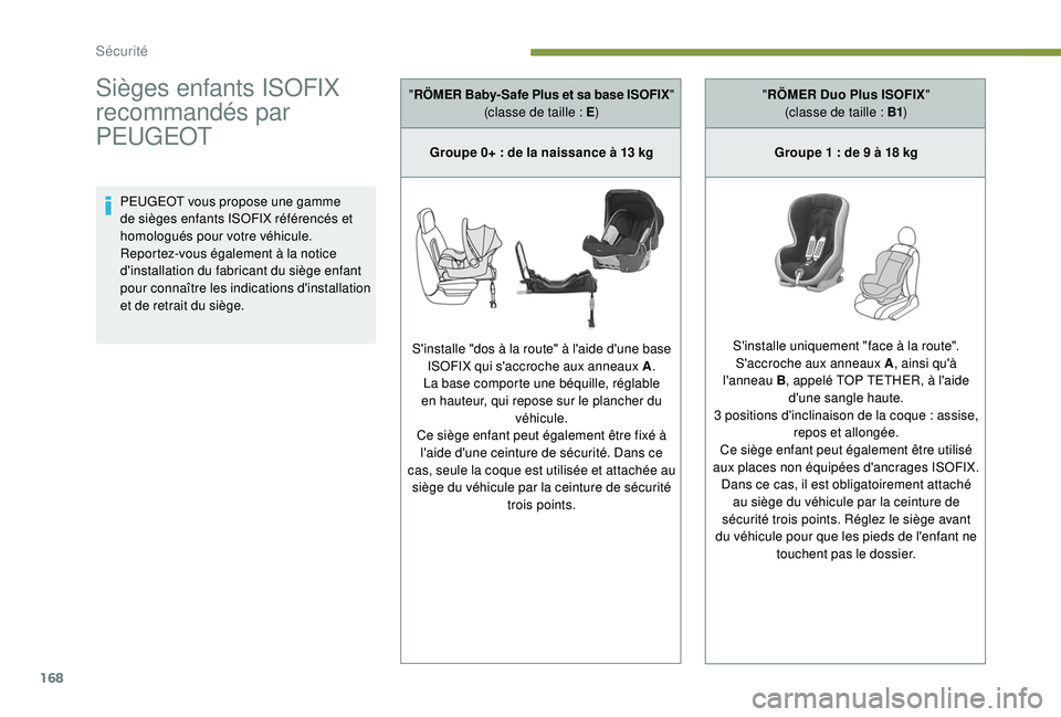PEUGEOT EXPERT 2018  Manuel du propriétaire (in French) 168
Sièges enfants ISOFIX 
recommandés par 
PEUGEOT
PEUGEOT vous propose une gamme 
de sièges enfants ISOFIX référencés et 
homologués pour votre véhicule.
Reportez-vous également à la notic