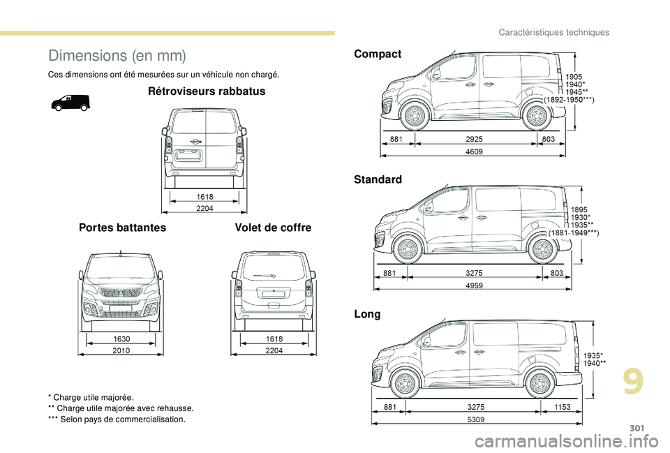 PEUGEOT EXPERT 2018  Manuel du propriétaire (in French) 301
Dimensions (en mm)
Ces dimensions ont été mesurées sur un véhicule non chargé.
Rétroviseurs rabbatus
Portes battantes Volet de coffre
* Charge utile majorée.
** Charge utile majorée avec r