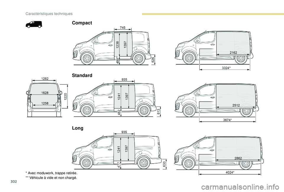 PEUGEOT EXPERT 2018  Manuel du propriétaire (in French) 302
Compact
Standard
Long
* Avec moduwork, trappe retirée.
** Véhicule à vide et non chargé. 
Caractéristiques techniques  