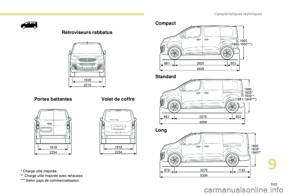 PEUGEOT EXPERT 2018  Manuel du propriétaire (in French) 303
Rétroviseurs rabbatus
Portes battantes Volet de coffreCompact
Standard
Long
* Charge utile majorée.
** Charge utile majorée avec rehausse.
*** Selon pays de commercialisation.
9 
Caractéristiq