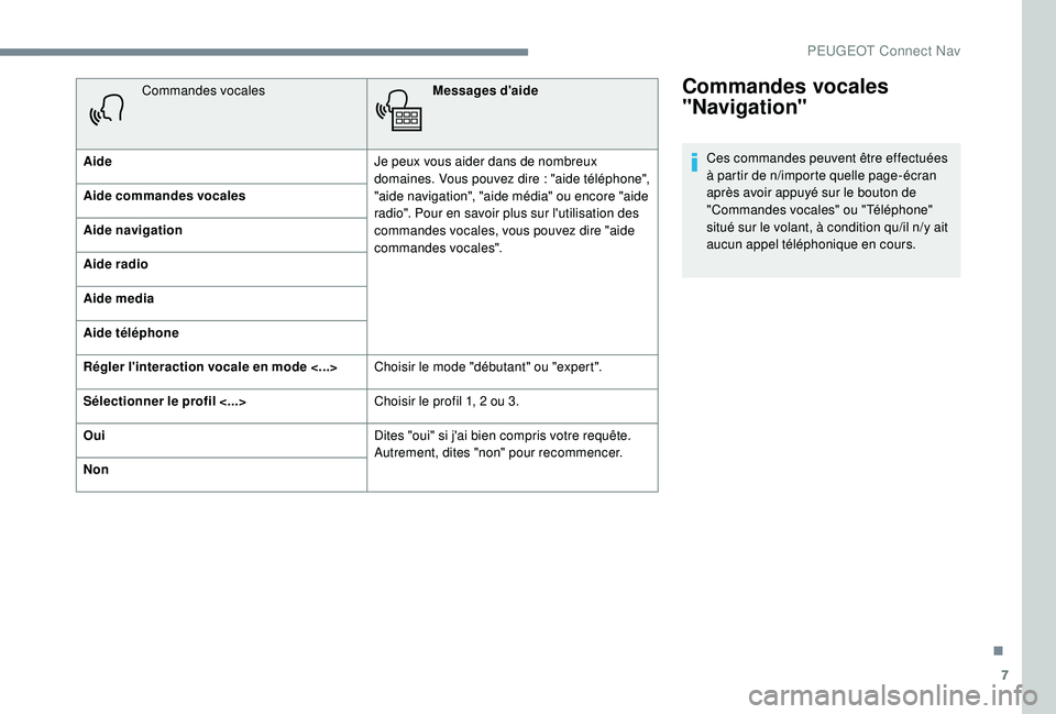 PEUGEOT EXPERT 2018  Manuel du propriétaire (in French) 7
Commandes vocales 
"Navigation"
Ces commandes peuvent être effectuées 
à partir de n/importe quelle page-écran 
après avoir appuyé sur le bouton de 
"Commandes vocales" ou "