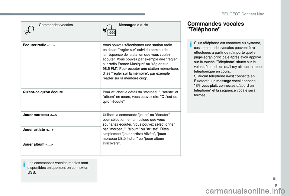 PEUGEOT EXPERT 2018  Manuel du propriétaire (in French) 9
Commandes vocalesMessages d'aide
Ecouter radio <...> Vous pouvez sélectionner une station radio 
en disant "régler sur" suivi du nom ou de 
la fréquence de la station que vous voulez 