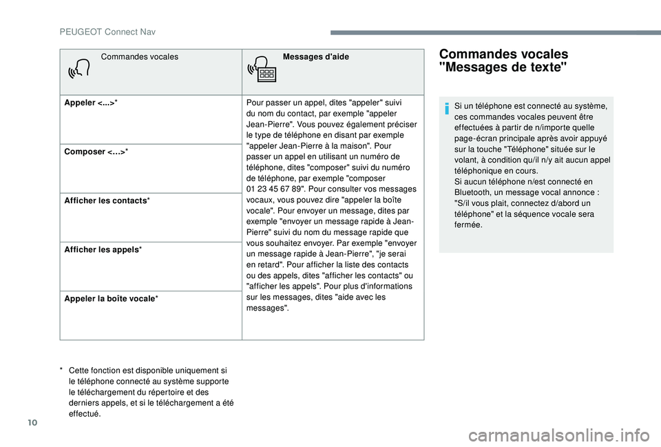 PEUGEOT EXPERT 2018  Manuel du propriétaire (in French) 10
Commandes vocalesMessages d'aide
Appeler <...> * Pour passer un appel, dites "appeler" suivi 
du nom du contact, par exemple "appeler 
Jean-Pierre". Vous pouvez également préc