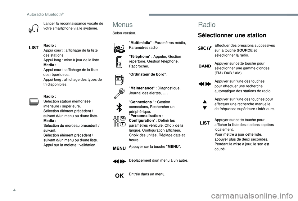 PEUGEOT EXPERT 2018  Manuel du propriétaire (in French) 4
Lancer la reconnaissance vocale de 
votre smartphone via le système.
Radio :
Appui court : affichage de la liste 
des stations.
Appui long : mise à jour de la liste.
Media :
Appui court : affichag