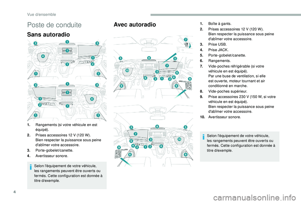 PEUGEOT EXPERT 2018  Manuel du propriétaire (in French) 4
Poste de conduite
Sans autoradio
1.Rangements (si votre véhicule en est 
équipé).
2. Prises accessoires 12 V (120 W).
Bien respecter la puissance sous peine 
d'abîmer votre accessoire.
3. Po