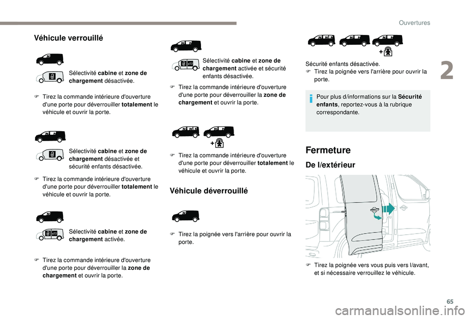 PEUGEOT EXPERT 2018 Manuel du propriétaire (in French) 65
Véhicule verrouillé
Sélectivité cabine et zone de
chargement désactivée.
F
T
irez la commande intérieure d'ouverture
d'une porte pour déverrouiller totalement le
véhicule e PEUGEOT EXPERT 2018 Manuel du propriétaire (in French) 65
Véhicule verrouillé
Sélectivité cabine et zone de
chargement désactivée.
F
T
irez la commande intérieure d'ouverture
d'une porte pour déverrouiller totalement le
véhicule e