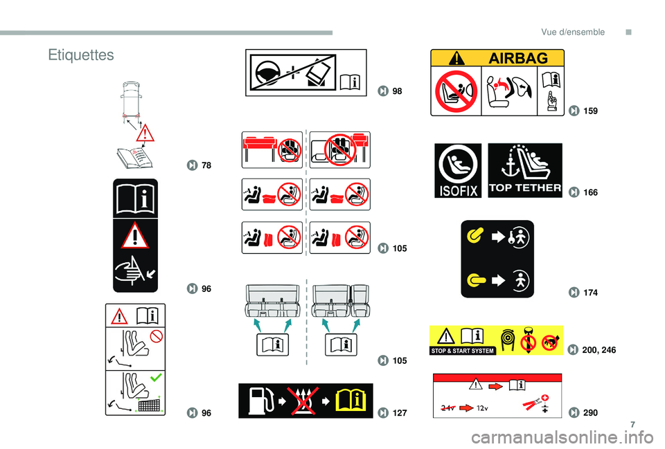 PEUGEOT EXPERT 2018  Manuel du propriétaire (in French) 7
78
98
159
166
174
200, 246
290
105
105
127
96
96
Etiquettes
. 
Vue d/ensemble  
