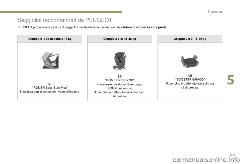 PEUGEOT EXPERT 2018 Manuale duso (in Italian) 163
Seggiolini raccomandati da PEUGEOT
Gruppo 2 e 3: 15-36 kg
L5
"
RÖMER KIDFIX XP"
Può essere fissato sugli ancoraggi ISOFIX del veicolo.
Il bambino è trattenuto dalla cintura di sicure PEUGEOT EXPERT 2018 Manuale duso (in Italian) 163
Seggiolini raccomandati da PEUGEOT
Gruppo 2 e 3: 15-36 kg
L5
"
RÖMER KIDFIX XP"
Può essere fissato sugli ancoraggi ISOFIX del veicolo.
Il bambino è trattenuto dalla cintura di sicure