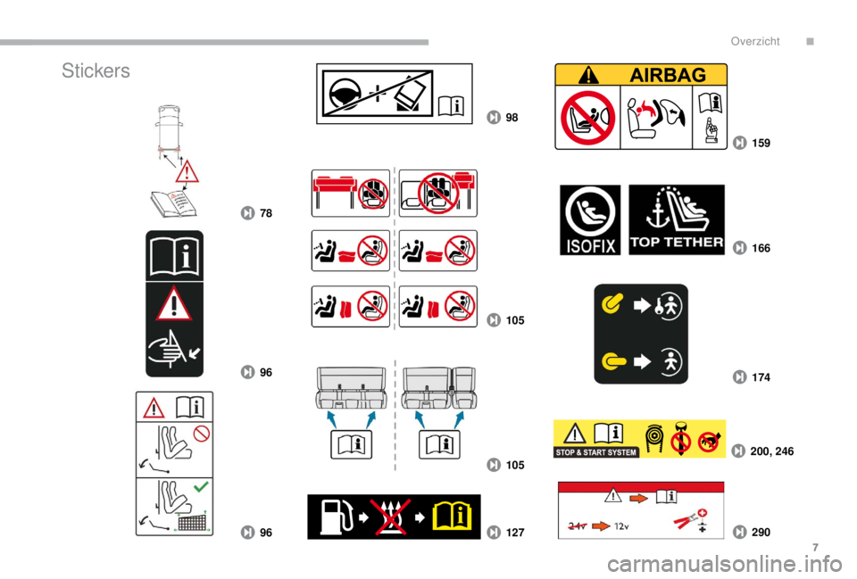 PEUGEOT EXPERT 2018  Instructieboekje (in Dutch) 7
78
98
159
166
174
200, 246
290
105
105
127
96
96
Stickers
. 
Overzicht  