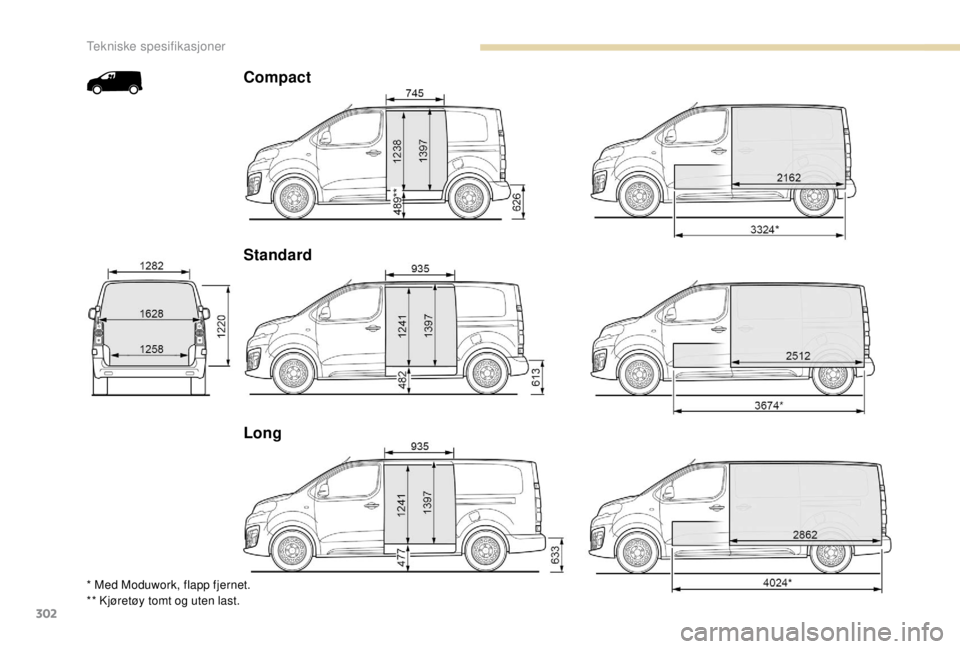 PEUGEOT EXPERT 2018  Instruksjoner for bruk (in Norwegian) 302
Compact
Standard
Long
* Med Moduwork, flapp fjernet.
** Kjøretøy tomt og uten last. 
Tekniske spesifikasjoner  