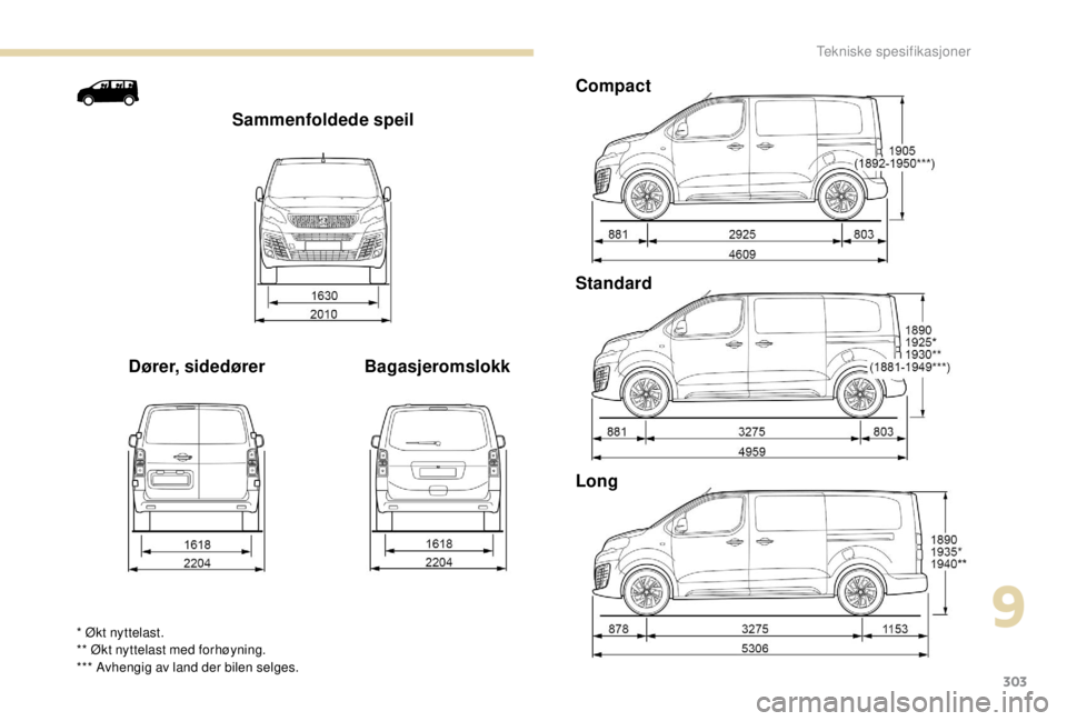 PEUGEOT EXPERT 2018  Instruksjoner for bruk (in Norwegian) 303
Sammenfoldede speil
Dører, sidedører BagasjeromslokkCompact
Standard
Long
* Økt nyttelast.
** Økt nyttelast med forhøyning.
*** Avhengig av land der bilen selges.
9 
Tekniske spesifikasjoner 