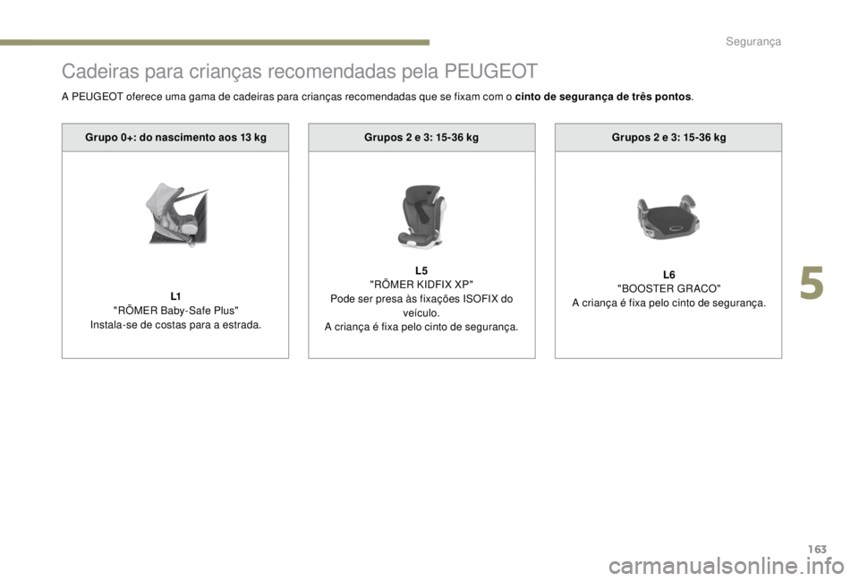 PEUGEOT EXPERT 2018 Manual de utilização (in Portuguese) 163
Cadeiras para crianças recomendadas pela PEUGEOT
Grupos 2 e 3: 15-36 kg
L5
"
RÖMER KIDFIX XP"
Pode ser presa às fixações ISOFIX do veículo.
A criança é fixa pelo cinto de seguran PEUGEOT EXPERT 2018 Manual de utilização (in Portuguese) 163
Cadeiras para crianças recomendadas pela PEUGEOT
Grupos 2 e 3: 15-36 kg
L5
"
RÖMER KIDFIX XP"
Pode ser presa às fixações ISOFIX do veículo.
A criança é fixa pelo cinto de seguran
