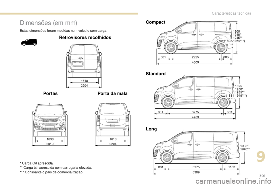 PEUGEOT EXPERT 2018 Manual de utilização (in Portuguese) 301
Dimensões (em mm)
Estas dimensões foram medidas num veículo sem carga.
Retrovisores recolhidos
Por tas Porta da mala
* Carga útil acrescida.
** Carga útil acrescida com carroçaria elevada.
* PEUGEOT EXPERT 2018 Manual de utilização (in Portuguese) 301
Dimensões (em mm)
Estas dimensões foram medidas num veículo sem carga.
Retrovisores recolhidos
Por tas Porta da mala
* Carga útil acrescida.
** Carga útil acrescida com carroçaria elevada.
*
