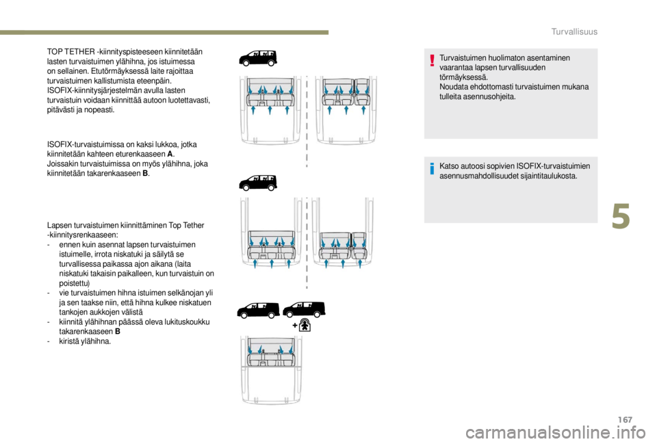 PEUGEOT EXPERT 2018  Omistajan Käsikirja (in Finnish) 167
TOP TETHER -kiinnityspisteeseen kiinnitetään 
lasten turvaistuimen ylähihna, jos istuimessa 
on sellainen. Etutörmäyksessä laite rajoittaa 
turvaistuimen kallistumista eteenpäin.
ISOFIX-kii