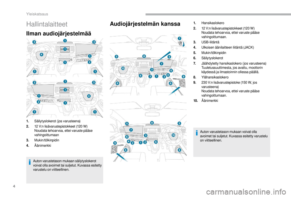 PEUGEOT EXPERT 2018  Omistajan Käsikirja (in Finnish) 4
Hallintalaitteet
Ilman audiojärjestelmää
1.Säilytyslokerot (jos varusteena)
2. 12
  V:n lisävarustepistokkeet (120   W)
Noudata tehoarvoa, ettei varuste pääse 
vahingoittumaan
3. Mukin/tölki