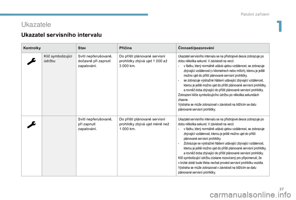 PEUGEOT EXPERT 2018  Návod na použití (in Czech) 27
KontrolkyStavPříčina Činnosti/pozorování
Klíč symbolizující 
údržbu Svítí nepřerušovaně, 
dočasně při zapnutí 
zapalování. Do příští plánované ser visní 
prohlídky zb