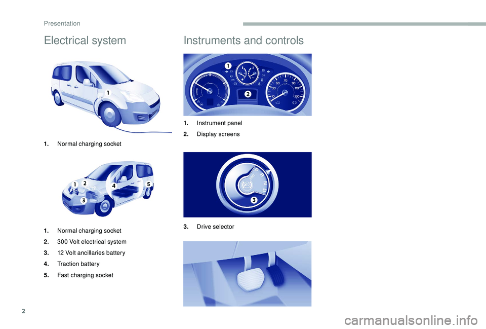 PEUGEOT PARTNER TEPEE ELECTRIC 2017  Owners Manual 2
Electrical system
1.Normal charging socket
1. Normal charging socket
2. 300
  Volt electrical system
3. 12
 

Volt ancillaries battery
4. Traction battery
5. Fast charging socket
Instruments and con