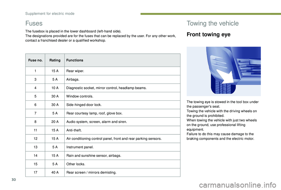 PEUGEOT PARTNER TEPEE ELECTRIC 2017 Owners Guide 30
Fuses
The fusebox is placed in the lower dashboard (left-hand side).
The designations provided are for the fuses that can be replaced by the user. For any other work,
contact a franchised dealer o PEUGEOT PARTNER TEPEE ELECTRIC 2017 Owners Guide 30
Fuses
The fusebox is placed in the lower dashboard (left-hand side).
The designations provided are for the fuses that can be replaced by the user. For any other work,
contact a franchised dealer o