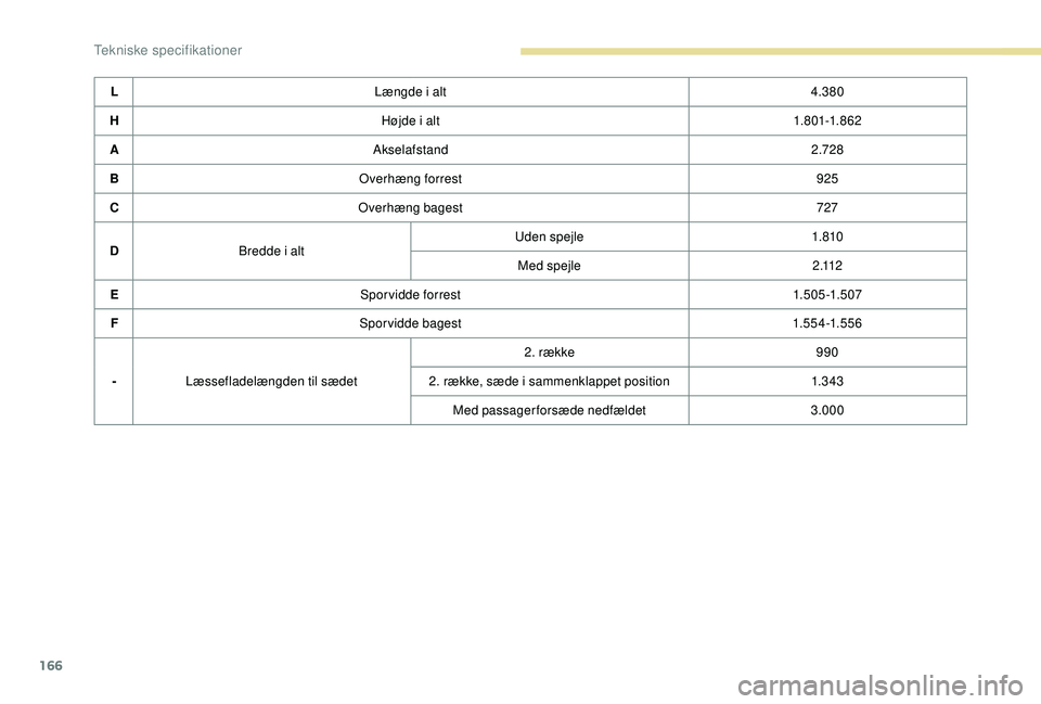 PEUGEOT PARTNER TEPEE ELECTRIC 2017  Brugsanvisning (in Danish) 166
LLængde i alt 4.380
H Højde i alt 1. 8 01-1. 8 62
A Akselafstand 2.728
B Overhæng forrest 925
C Overhæng bagest 727
D Bredde i alt Uden spejle
1. 810
Med spejle 2 .112
E Sporvidde forrest 1.50