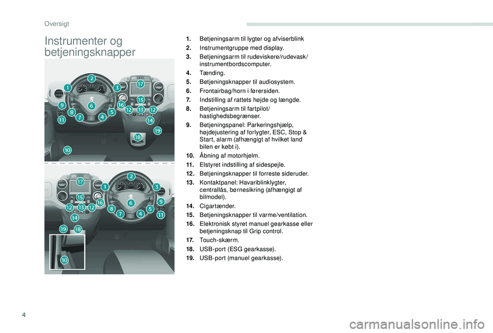 PEUGEOT PARTNER TEPEE ELECTRIC 2017 Brugsanvisning (in Danish) 4
Instrumenter og
betjeningsknapper1.Betjeningsarm til lygter og afviserblink
2. Instrumentgruppe med display.
3. Betjeningsarm til rudeviskere/rudevask/
instrumentbordscomputer.
4. Tænding.
5. Betj PEUGEOT PARTNER TEPEE ELECTRIC 2017 Brugsanvisning (in Danish) 4
Instrumenter og
betjeningsknapper1.Betjeningsarm til lygter og afviserblink
2. Instrumentgruppe med display.
3. Betjeningsarm til rudeviskere/rudevask/
instrumentbordscomputer.
4. Tænding.
5. Betj