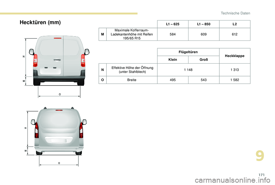 PEUGEOT PARTNER TEPEE ELECTRIC 2017  Betriebsanleitungen (in German) 171
Hecktüren (mm)L1 – 625L1 – 850 L2
M Maximale Kofferraum-
Ladekantenhöhe mit Reifen  195/65 R15 584
609 612
Flügeltüren Heckklappe 
Klein Groß
N Effektive Höhe der Öffnung 
(unter Stahlb