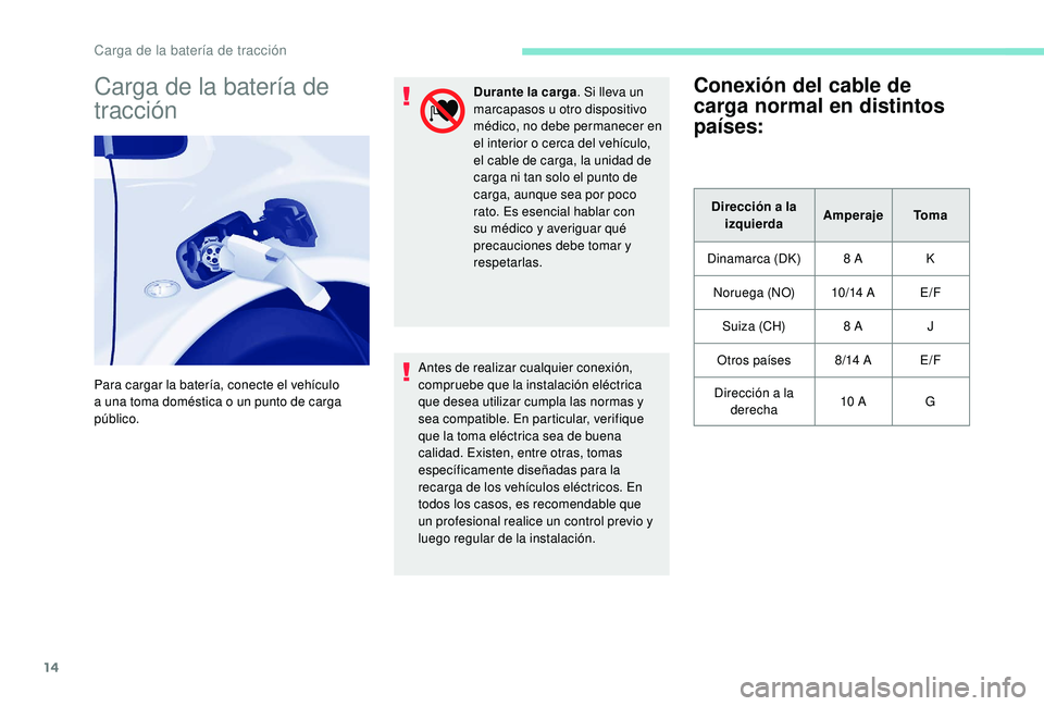 PEUGEOT PARTNER TEPEE ELECTRIC 2017 Manual del propietario (in Spanish) 14
Carga de la batería de
tracción
Para cargar la batería, conecte el vehículo
a una toma doméstica o un punto de carga
público.Durante la carga
. Si lleva un
marcapasos u otro dispositivo
PEUGEOT PARTNER TEPEE ELECTRIC 2017 Manual del propietario (in Spanish) 14
Carga de la batería de
tracción
Para cargar la batería, conecte el vehículo
a una toma doméstica o un punto de carga
público.Durante la carga
. Si lleva un
marcapasos u otro dispositivo