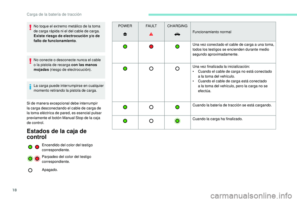 PEUGEOT PARTNER TEPEE ELECTRIC 2017 Manual del propietario (in Spanish) 18
No toque el extremo metálico de la toma
de carga rápida ni el del cable de carga.
Existe riesgo de electrocución y/o de
fallo de funcionamiento.
No conecte o desconecte nunca el cable
o la p PEUGEOT PARTNER TEPEE ELECTRIC 2017 Manual del propietario (in Spanish) 18
No toque el extremo metálico de la toma
de carga rápida ni el del cable de carga.
Existe riesgo de electrocución y/o de
fallo de funcionamiento.
No conecte o desconecte nunca el cable
o la p